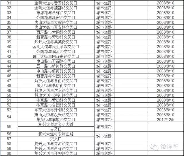 濮阳智能电子眼分布图，守护城市安全的科技监控力量