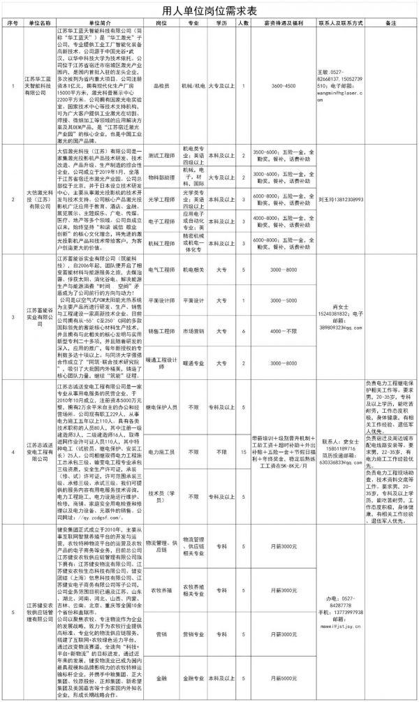 宿迁人才网最新招聘信息，职业发展的无限机遇探寻