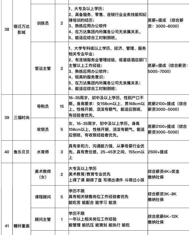 宿州万达最新招聘信息全面解析