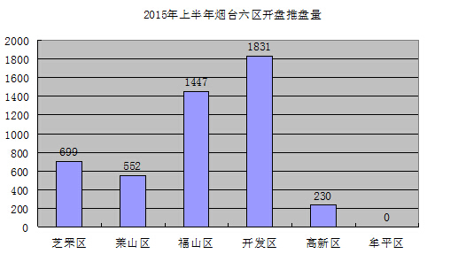 招远房价走势最新消息，市场分析与未来预测