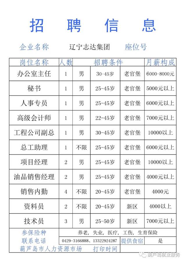 葫芦岛最新招聘会全景回顾与影响深度分析