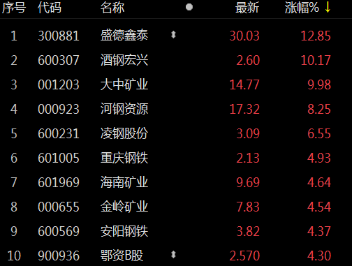 股票酒钢宏兴最新消息深度解读报告