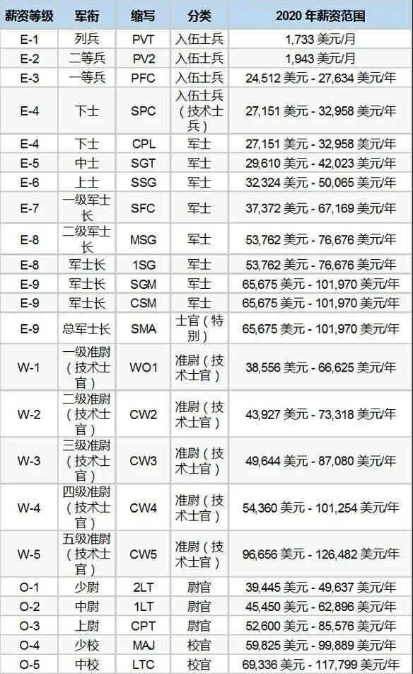 军改后最新工资表揭晓，调整对官兵生活的影响分析