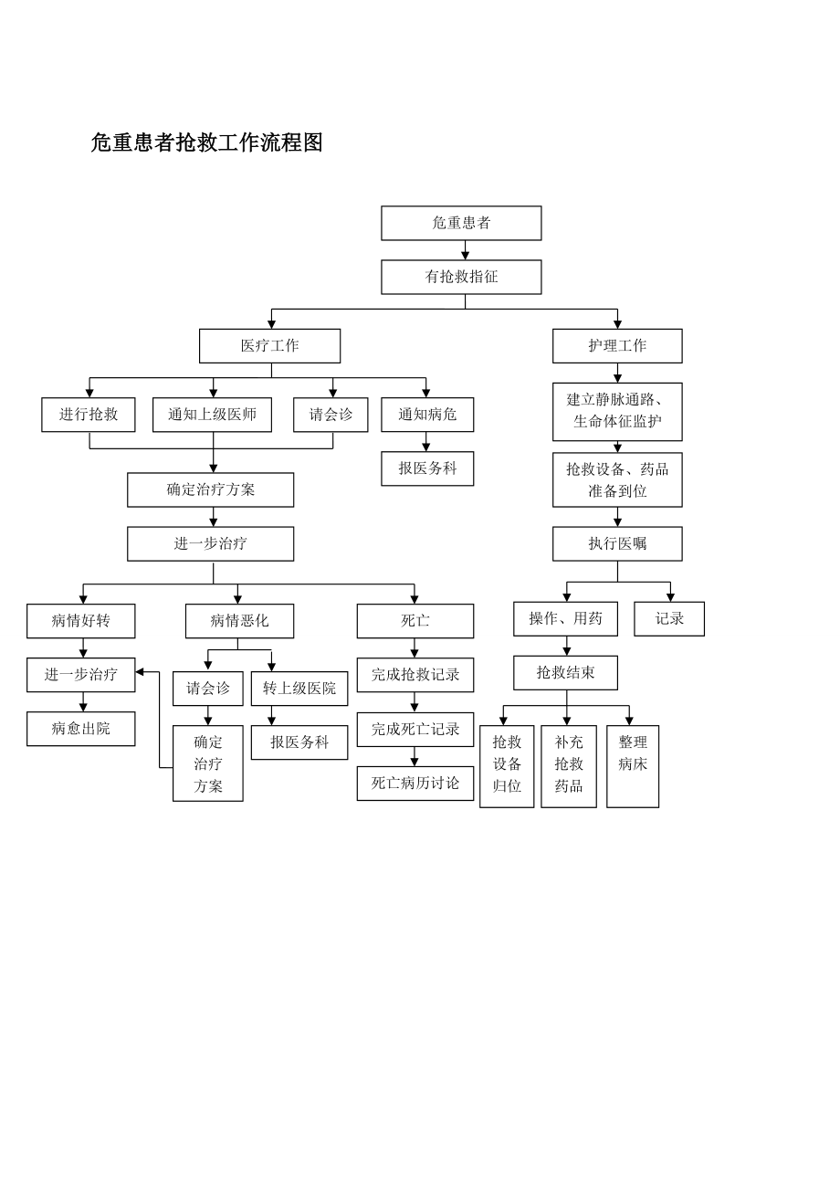 急诊抢救流程图最新版，优化急救服务的关键路径解析