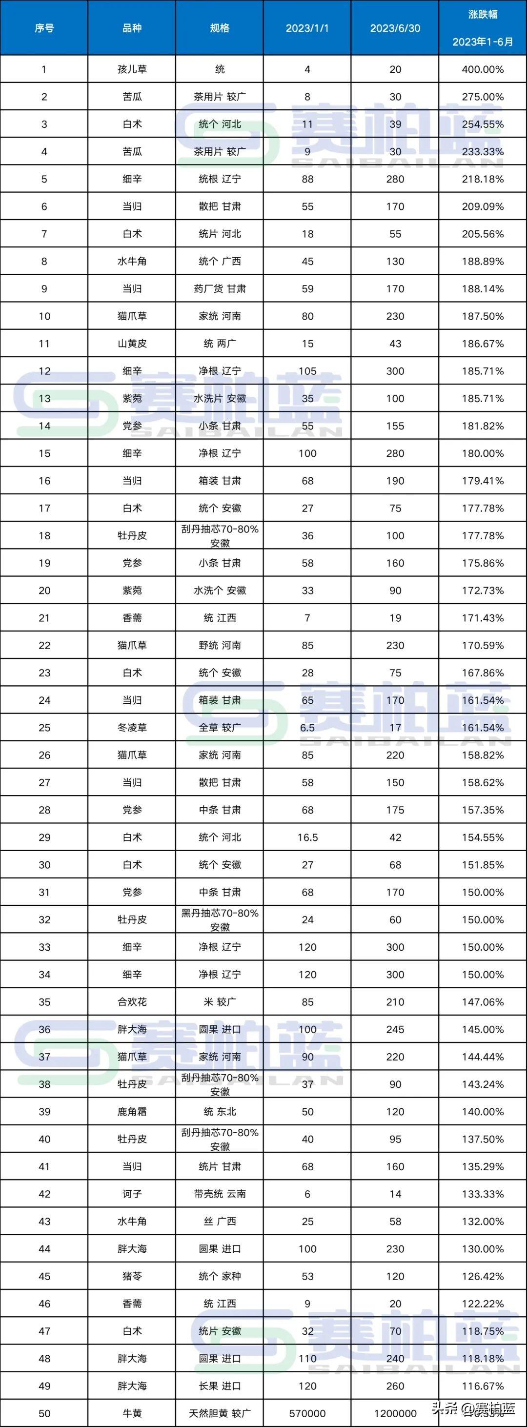 最新中药材价格信息网，市场信息枢纽与资源对接平台