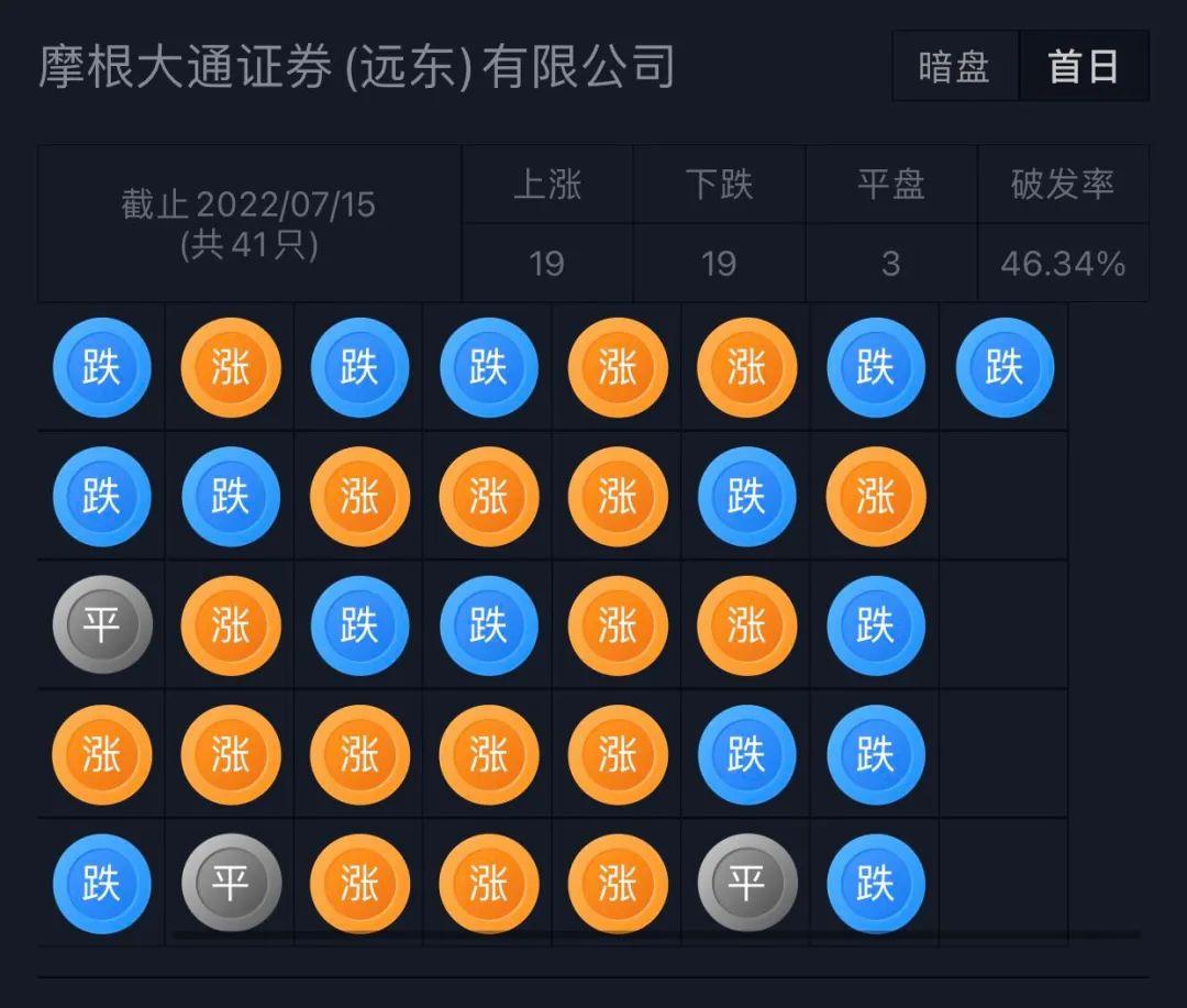 中概股回归最新动态深度剖析