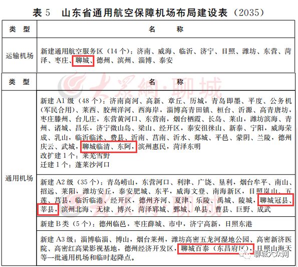 聊城飞机场最新动态深度剖析