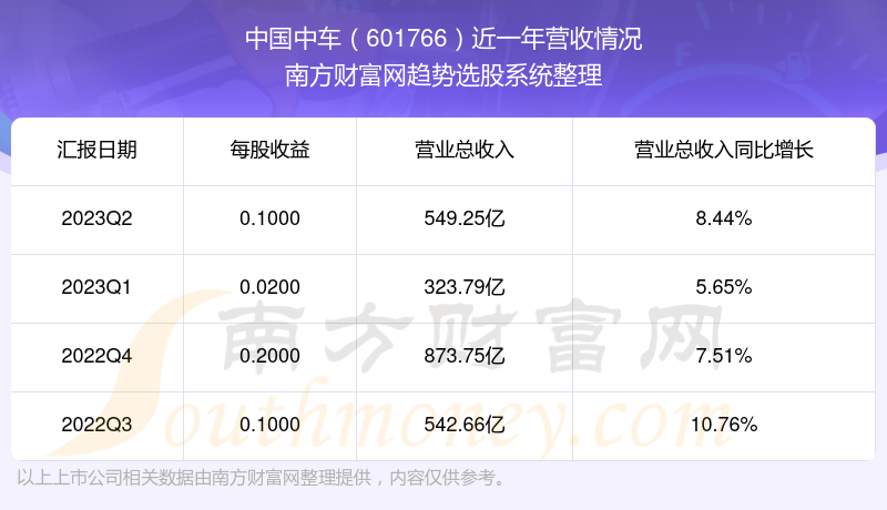 中国中车最新目标价及行业分析与展望