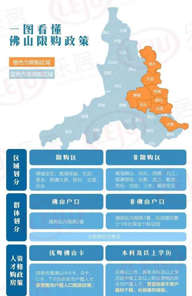 三水限购政策最新调整及市场反应速览