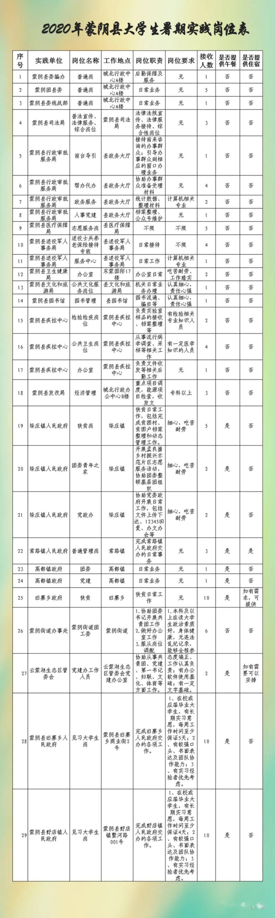 山东蒙阴最新招聘消息全面解读