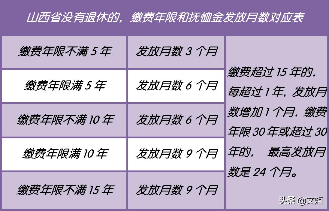 山西省丧葬费最新标准解读