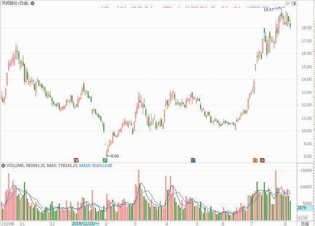 天邦股份股票最新消息全面解析