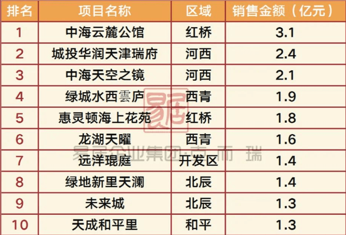 天津河西天空之镜最新价格一览