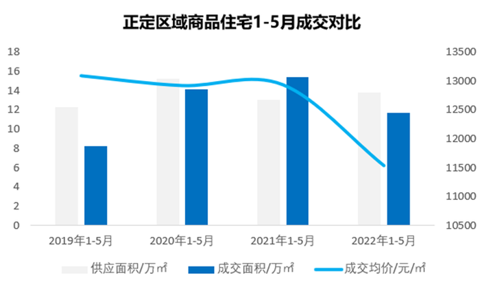 正定房价走势最新消息，市场趋势分析与未来展望