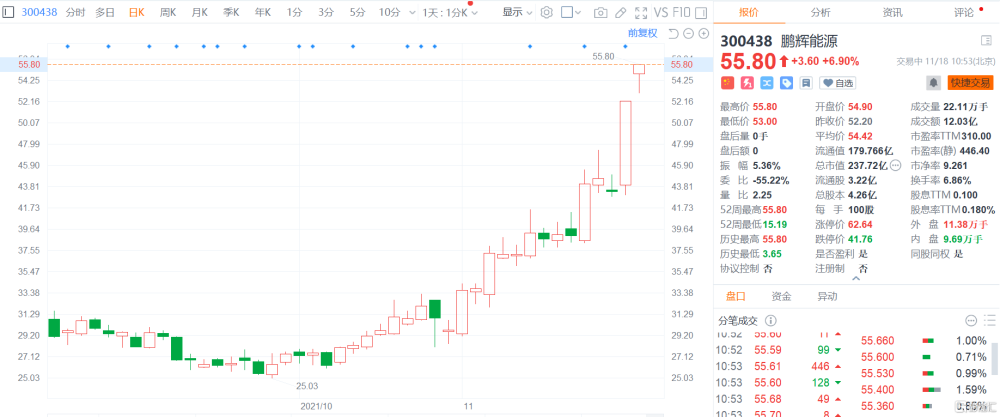 鹏辉能源股票最新消息综述，动态解析与前景展望