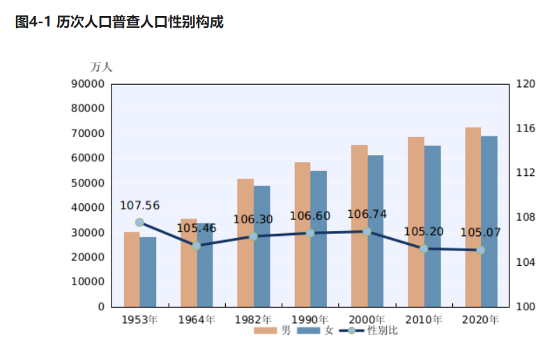 最新中国人口统计揭示大国人口变迁及未来趋势展望