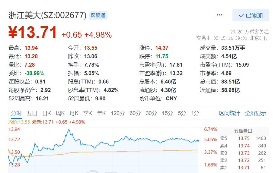 浙江美大股票最新消息深度解读与分析