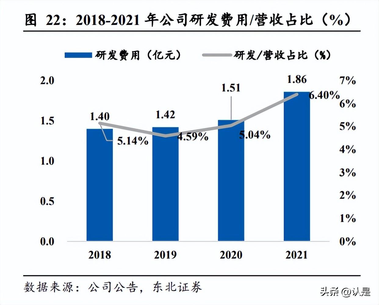 彩虹股份定增最新动态全面解读