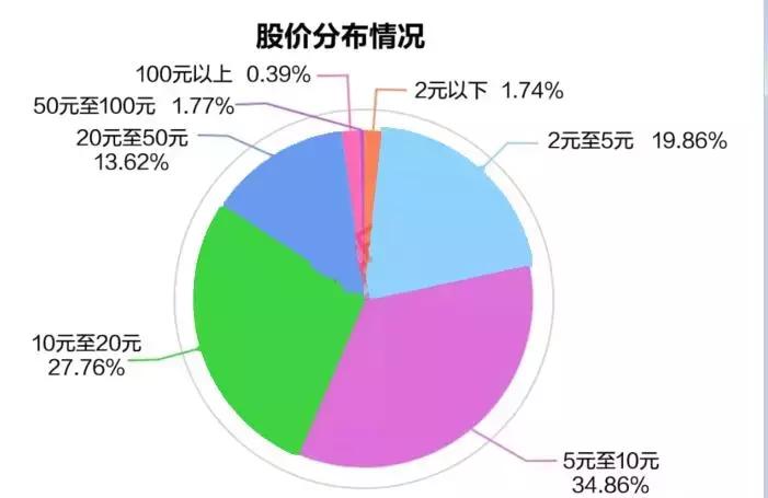 金亚科技重组重塑企业架构，开启发展新篇章