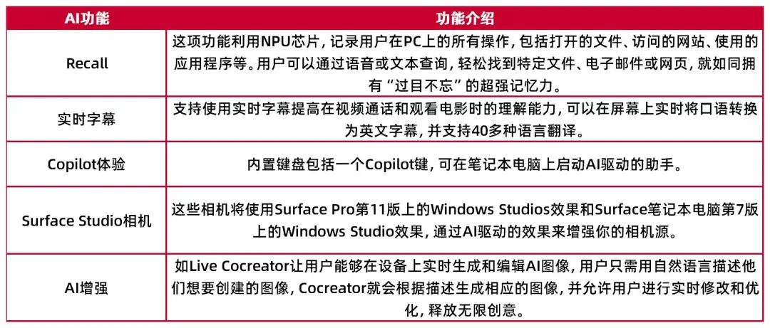 2024年新出的免费资料,新兴技术推进策略_3DM36.30.79