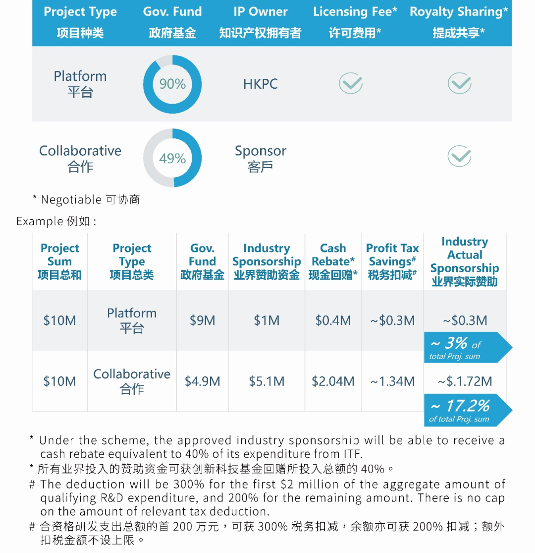 香港最准100‰免费,创新方案设计_kit96.712