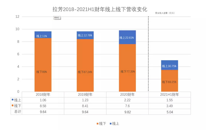 第745页