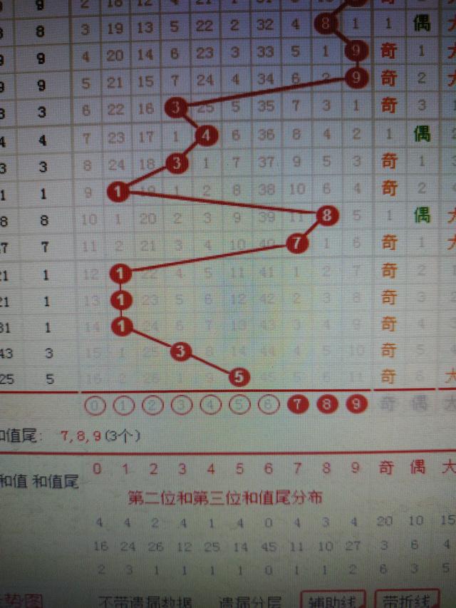 二四六香港资料期期准千附三险阻,灵活解析实施_DP74.889