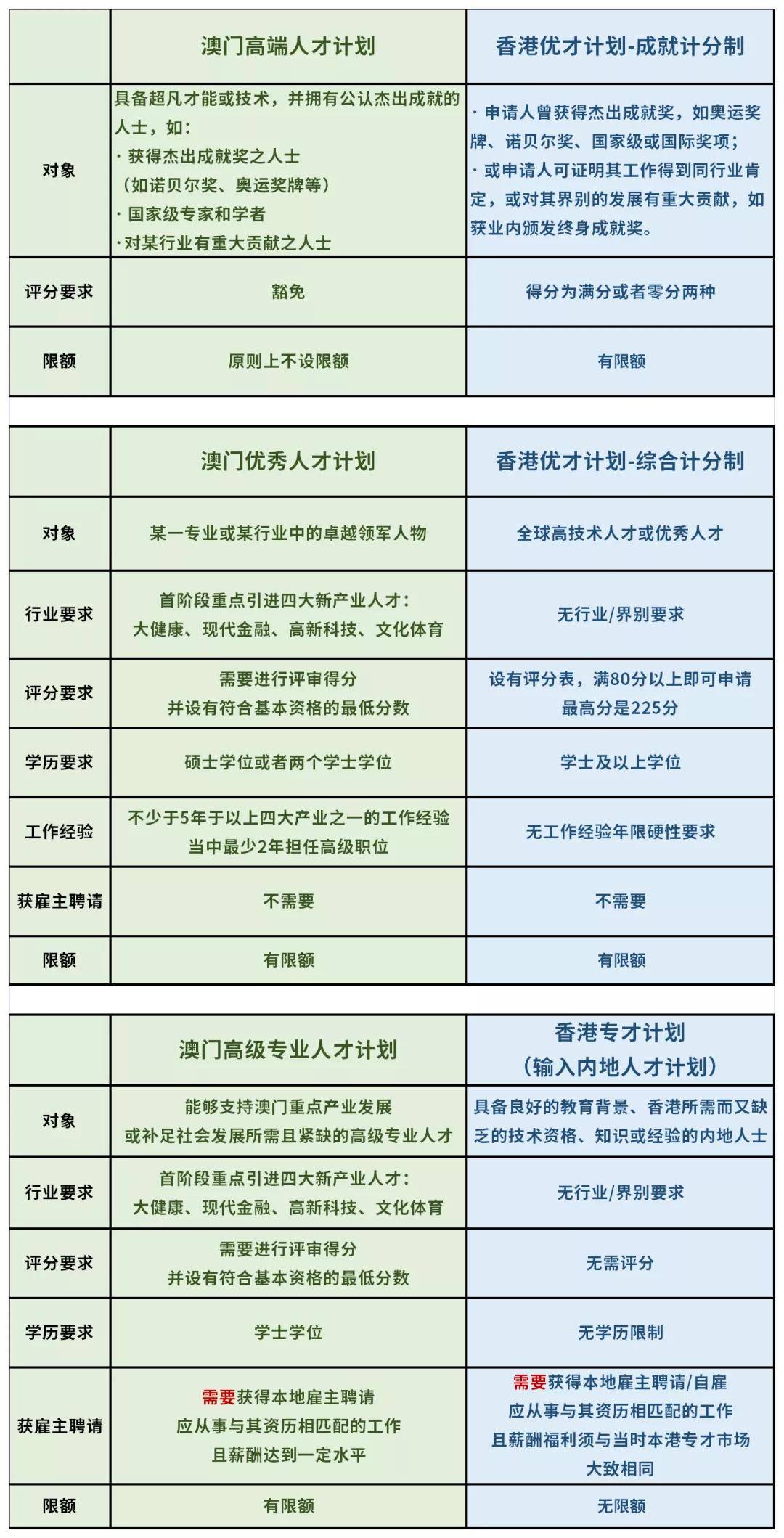 香港澳门今晚开奖结果,可靠分析解析说明_Max32.169