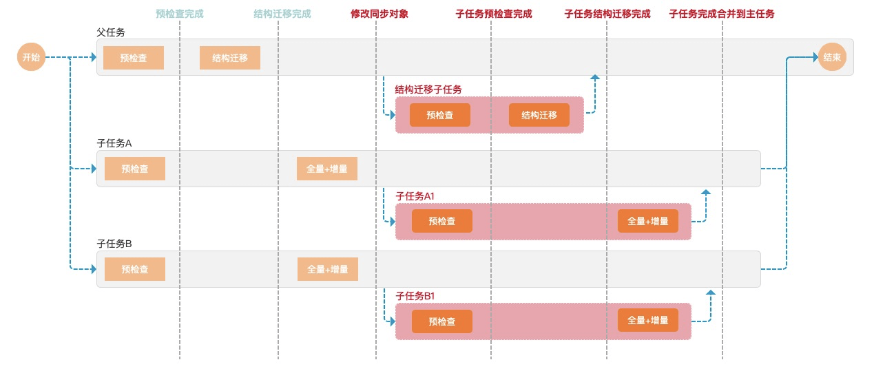 管家婆一码中一肖2024,实地数据解释定义_VIP82.238