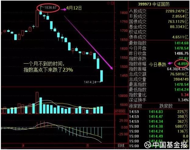 国防B项目最新进展深度解析