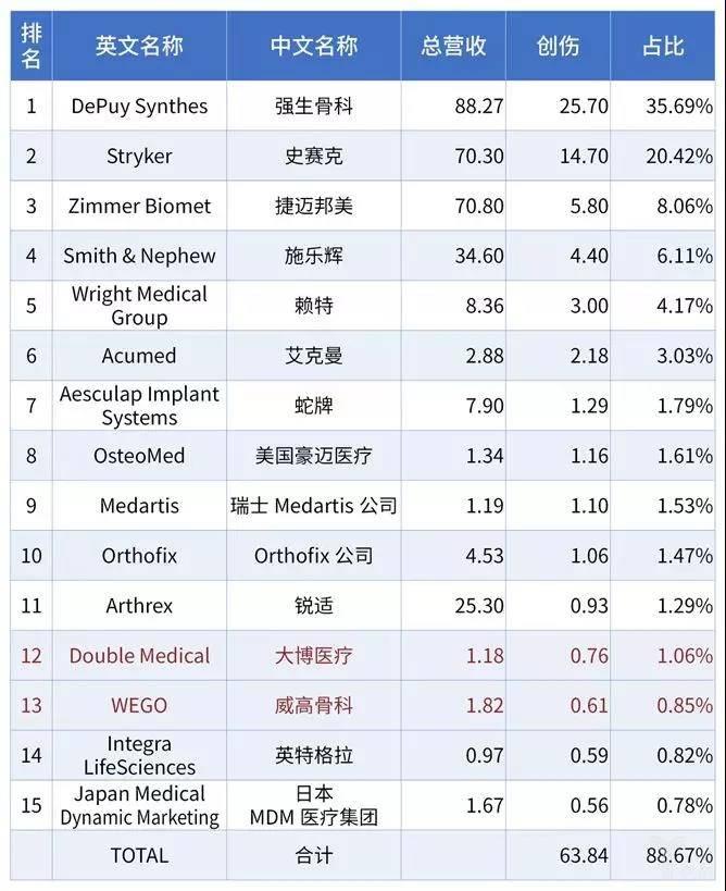 威高骨科上市最新消息全面解析