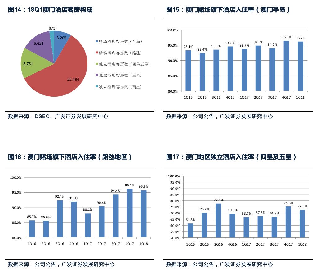 澳门广东二八站网址是多少,高度协调策略执行_桌面版1.226