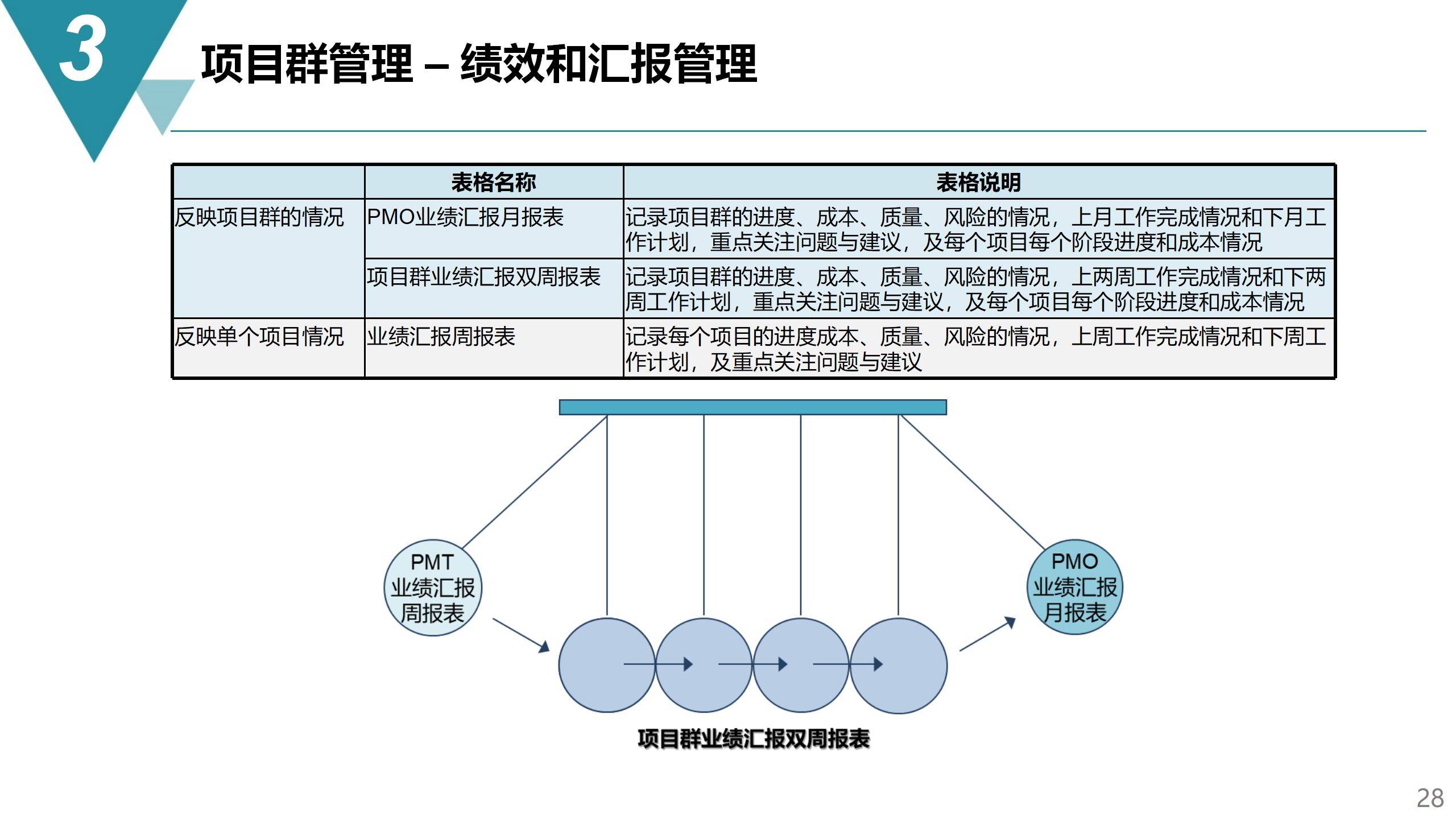 澳门王中王100%期期准,项目管理推进方案_旗舰款63.517