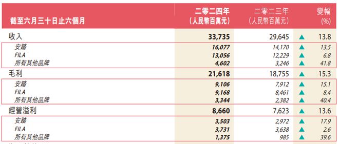 澳彩二四六天天开奖结果,整体规划执行讲解_win305.210