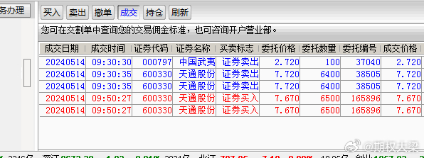 新奥天天免费资料单双中特,仿真技术方案实现_工具版6.632