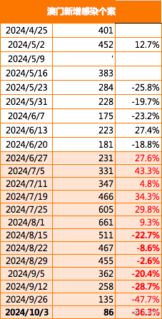 2024澳门传真免费,创新性计划解析_专属版69.998