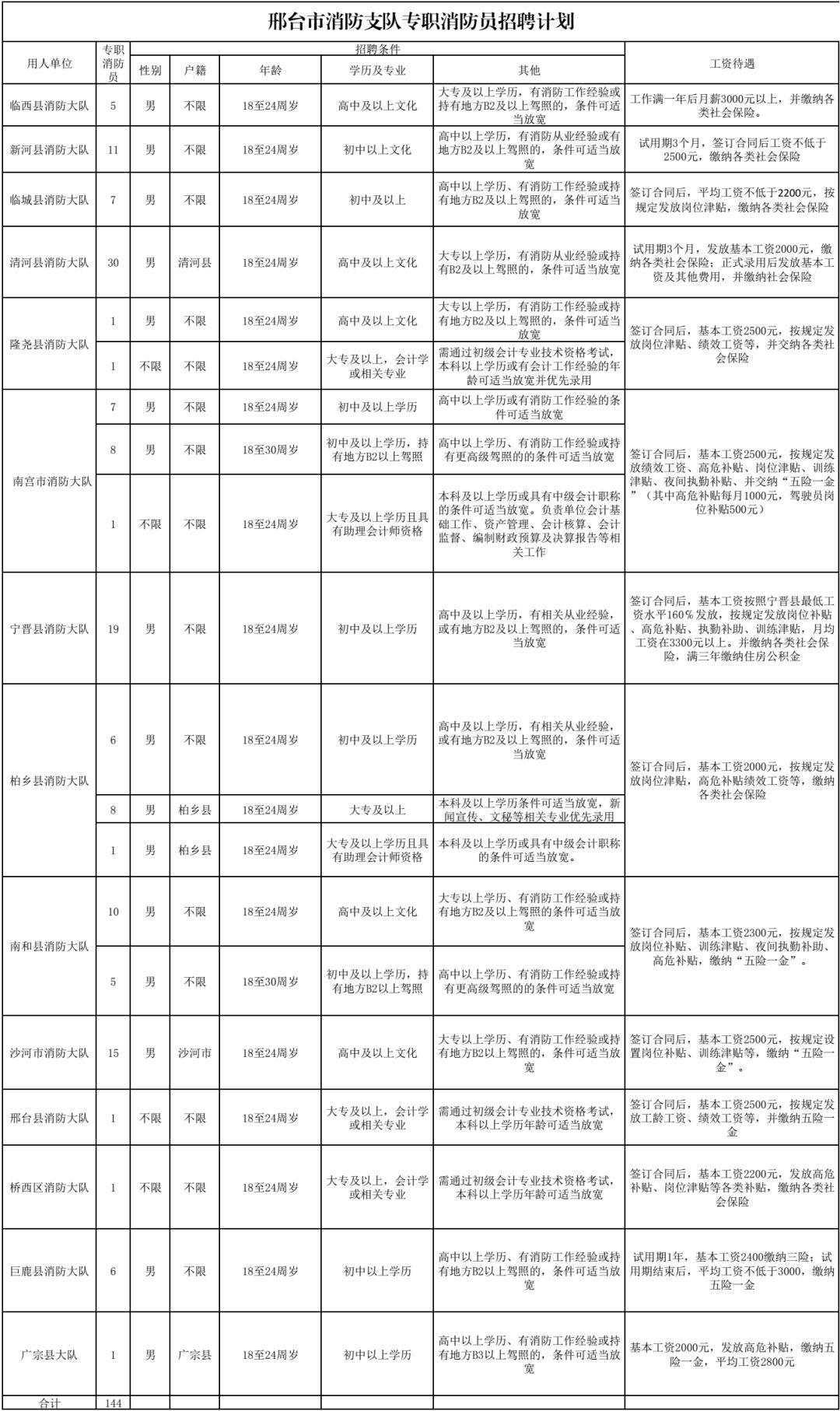 保定普工需求持续上升，最新招工消息发布