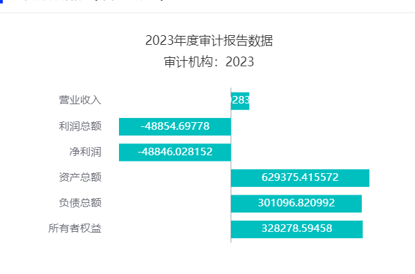 新澳门资料大全正版资料2023,高度协调策略执行_ios3.283