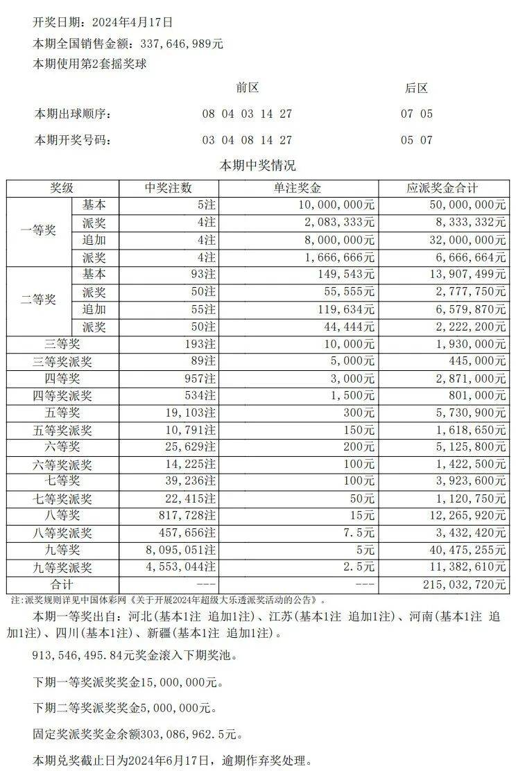 新澳门彩最新开奖记录查询表下载,广泛的解释落实支持计划_精简版105.220