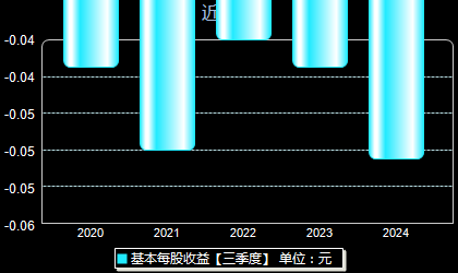 2024年11月12日 第13页