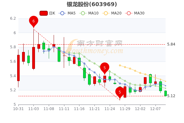 银龙股份股票最新消息全面解析