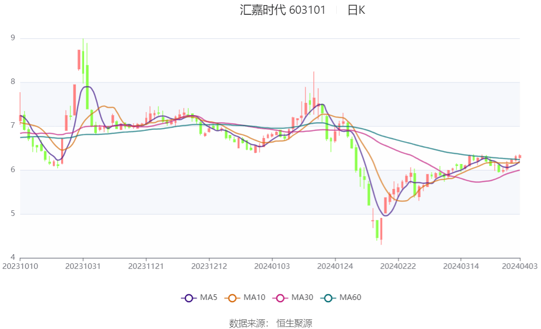 汇嘉时代股票最新消息全面解读与分析