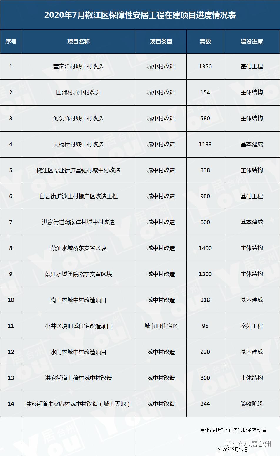 椒江董家洋，城市发展与社区变革的最新见证