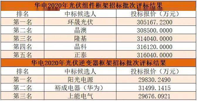 新澳2024年开奖记录,高效实施设计策略_Gold22.899