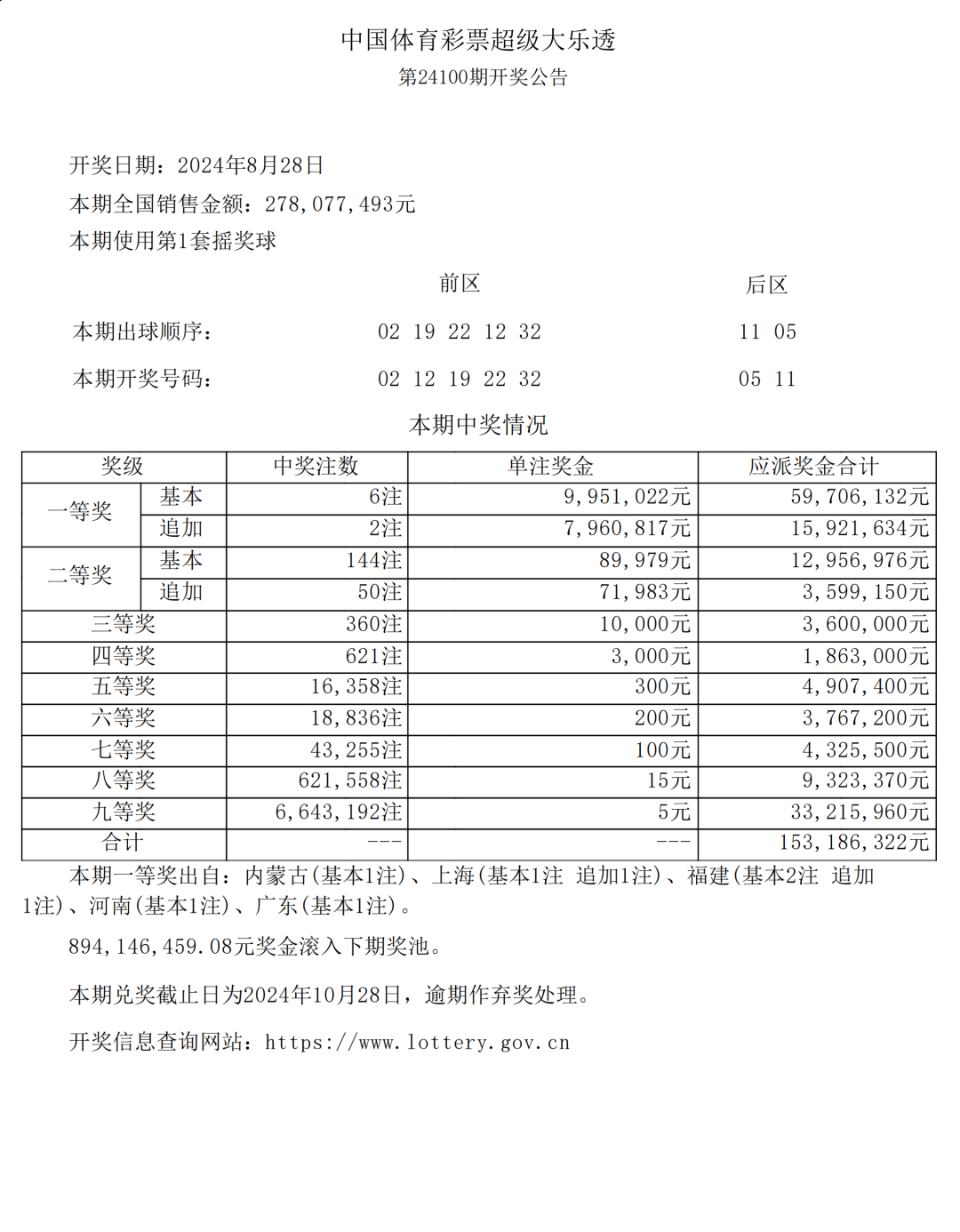 新澳门六开彩开奖结果近15期,调整方案执行细节_3DM69.815