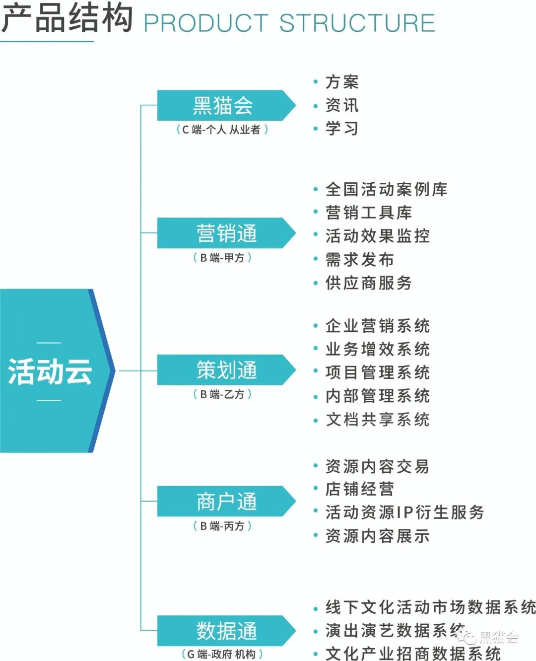 澳门正版资料大全免费大全鬼谷子,数据解析支持计划_社交版51.176