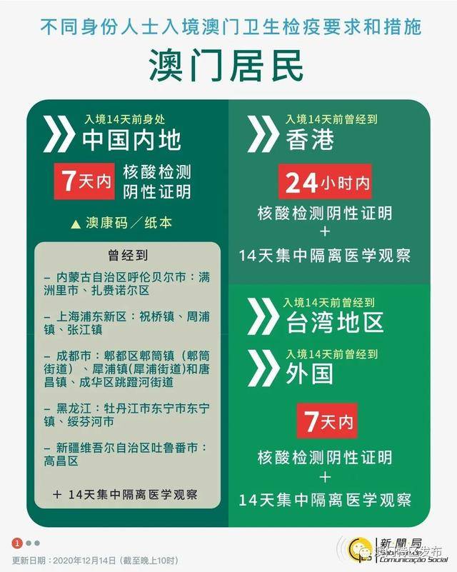 新澳门精准资料大全管家婆料,实践性策略实施_复刻款30.421