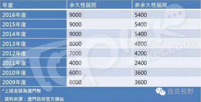 新澳门今晚开特马开奖2024年,诠释评估说明_钻石版58.730