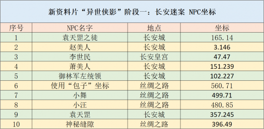 新澳天天开六中准资料,实地方案验证策略_复古版14.397