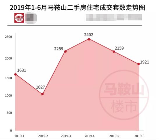 安徽含山房价最新消息，市场走势与未来展望